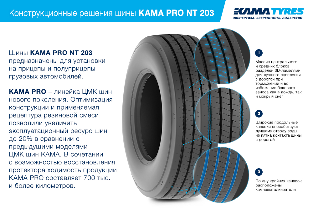 ЦМК шины KAMA PRO NT 203 385/55 R22.5 в Волгореченске